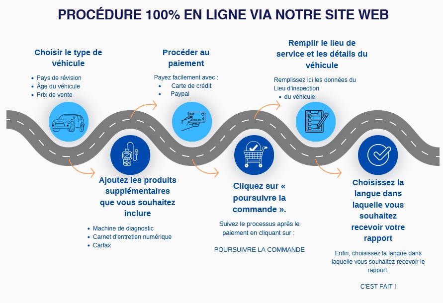 BMW Inspection pré-achat partout en Allemagne